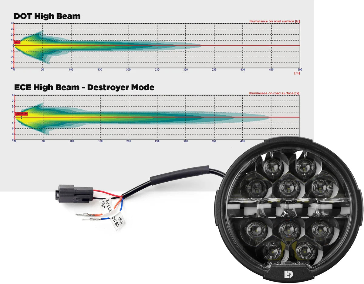 Faros Denali Electronics D14 Destroyer - Kit LED para Harley Road Glide
